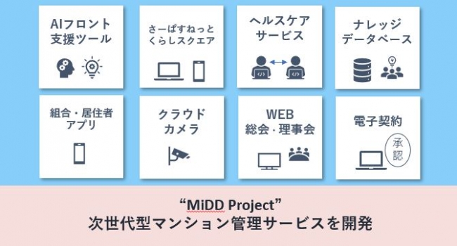 次世代型マンション管理サービス「MiDD Project」