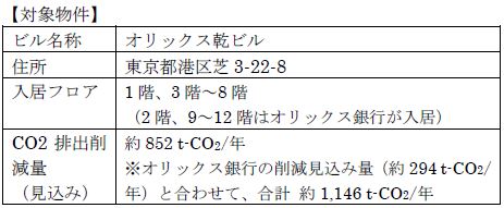 オリックス自動車 オリックス自動車本社を実質再エネ化 オリックス株式会社のプレスリリース