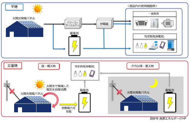 【オリックス】BCP機能付き太陽光発電システムの第三者所有（PPA）モデル　北陸（石川・福井県）のバロー2店舗で稼働開始