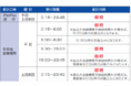 【オリックス・クレジット】ご融資金の「即時振込」を24時間365日に拡大