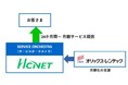 【オリックス・レンテック】ICT機器選定から設計・構築・保守運用までトータルサポート HCNETによる「SERVICE ORCHESTRA」の提供を開始