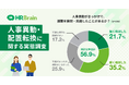 【HRBrain調査】人事異動をきっかけに約6割が離職を検討。面談「5分未満」で不満急増