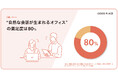 “自然な会話が生まれるオフィス”の満足度は80%
