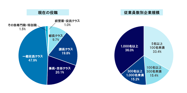 ミドル以降の世代の働きがいとモチベーション実態調査 株式会社プラスアルファ コンサルティングのプレスリリース