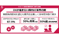 【ECサイト運営の業務効率に関する調査】ECサイト運営者の87.9%が業務自動化を希望するも、費用面が最大の障壁