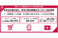 お中元も母の日も、年中行事の準備はオンライン派が8割 2〜3週間前には準備、若年層はSNSを参考にする傾向が顕著【ECサイト利用者500人調査実施】