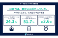 AI期待派の盲点。データ統合済み企業は「経営判断スピード」が3.6倍に