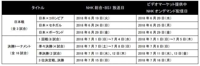 18 Fifaワールドカップ 1次リーグ日本戦3試合を無料配信中 半端ない 日本 代表の活躍を決戦前に振り返ろう 株式会社ビデオマーケットのプレスリリース