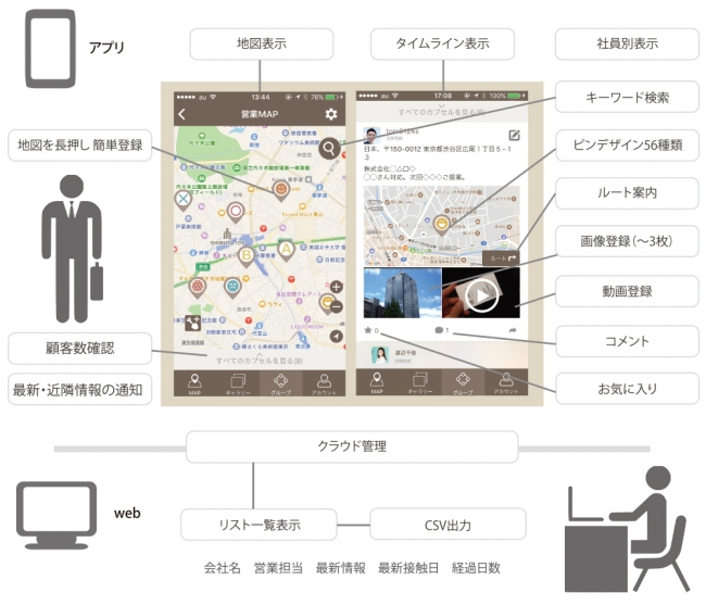 地図にメモする マッピング営業管理 リリース 無料 ディグランド株式会社のプレスリリース
