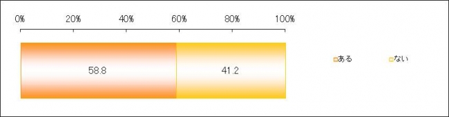 【集計結果】だしを取ったことがありますか？（学校の授業を除く） 　※30代以下（n=464）