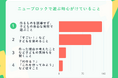 【保育園職員に聞いたニューブロックの教育効果とは】男女280人アンケート調査