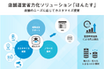 店舗運営省力化ソリューション「ほんたす」、提供サービスをメニュー化し、ニーズに応じたカスタマイズを可能に!5月14日(水)より販売開始