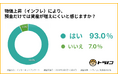 個人投資家の93%が「預金では増えない」と実感、一方で86%が「リスクは抑えたい」～ インフレ時代の投資意識調査