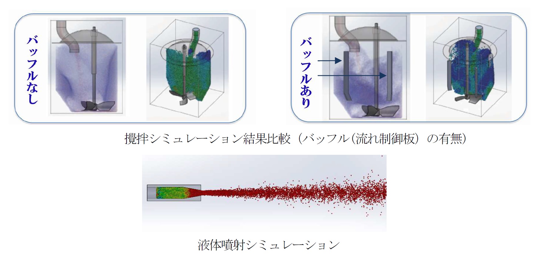 Solidworksアドイン流体解析ソフトウェア Particleworks For Solidworks 販売開始 株式会社構造計画研究所のプレスリリース