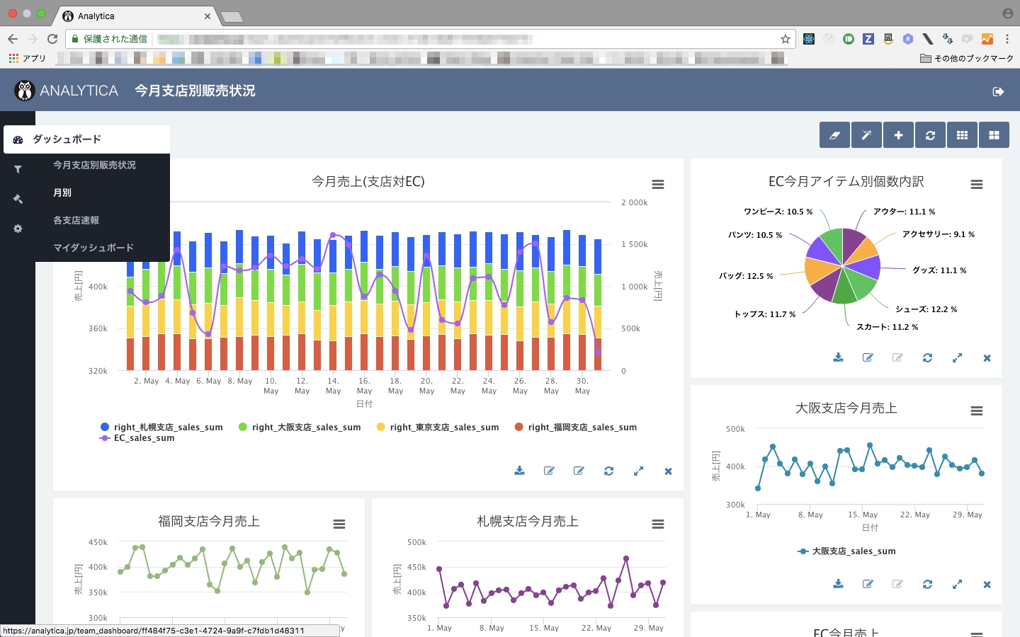 Kpi達成のための内部分析ツール「Analytica」が、無制限数のダッシュボード管理に対応。「速報」「在庫」「売上」など、自在に複数ダッシュボード が構築でき、Kpi管理効率が大きく向上。｜株式会社ヴィクセスのプレスリリース