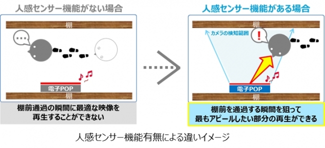 店頭販促用小型サイネージ「7RS impactTV」を新発売 | 株式会社