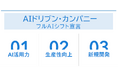 総合PR会社として初となる『フルAIシフト宣言』-AIを活用して"既存事業の継続”と"新規事業の創出”を両立-