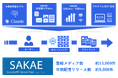 広報/PRオートメーション業務ツール「SAKAE」にAIエージェント機能を実装