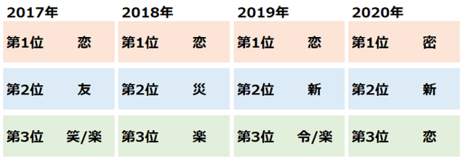 調査結果 小中学生が選ぶ21年の漢字 第1位は 推 キッズ Nifty にて 小中学生が選ぶ21年の漢字 を発表 ニフティ株式会社のプレスリリース