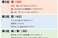 【調査結果】小中学生が選ぶ2021年の漢字　第1位は「推」！～「キッズ＠nifty」にて『小中学生が選ぶ2021年の漢字』を発表～