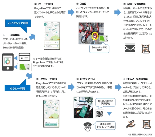 ベリトランス Jr東日本が開始する交通系スマートフォンアプリ Ringo Pass の実証実験にクレジットカード決済を提供 株式会社デジタルガレージのプレスリリース