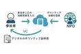 デジタルガレージ、神奈川県とボランティア活動のデジタル証明書を発行VC技術で進学・就職にも活用可能な仕組みを検証