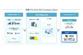 デジタルガレージ、京都銀行の法人向けDXサービス「京都FG with DX Connect Gate」に請求書カード払い機能を提供開始