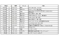 年末年始はHuluのライブTVチャットに集合　＜1月1日（土）お正月特別企画＞西川貴教さんとオーディション番組「Who is Princess？」を一緒に観よう！