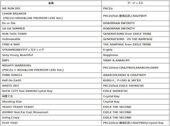 Pkcz High Lowpremium Live Show 2月12日 日 からhuluで独占配信 ｈｊホールディングス株式会社のプレスリリース