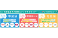 食品業界内定者インタビュー記事を公開　選考突破に必要な「言語化」を学ぶ「つながり研究セミナー」を7月にオンライン開催