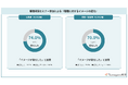 【Z世代の就活調査】根強く残る「営業＝ノルマ」「製造＝黙々」の先入観を打破！日清食品、森永乳業ら食品業界を牽引する企業が一堂に会する「現役社員登壇セミナー」を開催