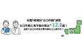 全国47都道府県の“お口年齢”を大調査！全国でお口の状態が実年齢以上に進行中？“お口年齢”と実年齢の平均差は＋12.8歳と判明！