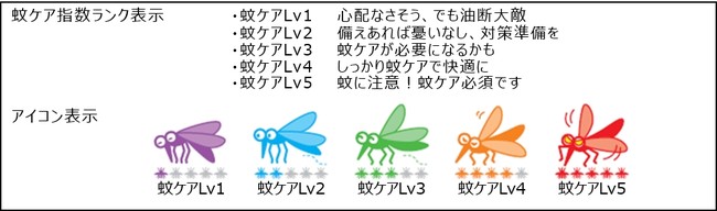 アース製薬と日本気象協会が共同開発した 蚊ケア指数 を天気予報専門メディア tenki jp で提供開始 蚊ケア指数 を用いて 家庭で虫ケア 企業リリース 日刊工業新聞 電子版
