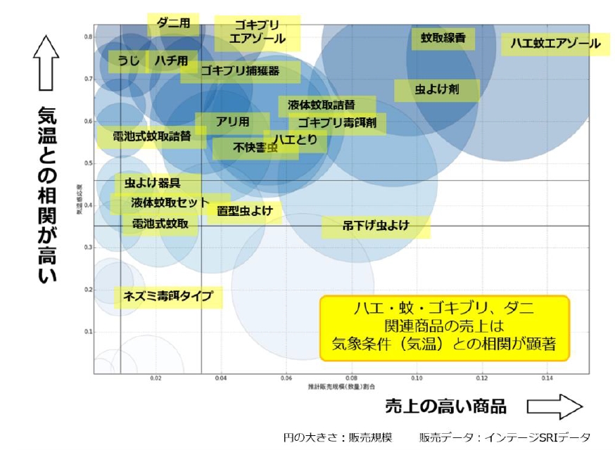 気温感応度