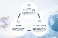 M&A支援のオンデック、企業の成長を総合的に支援するコンサルティング子会社を設立