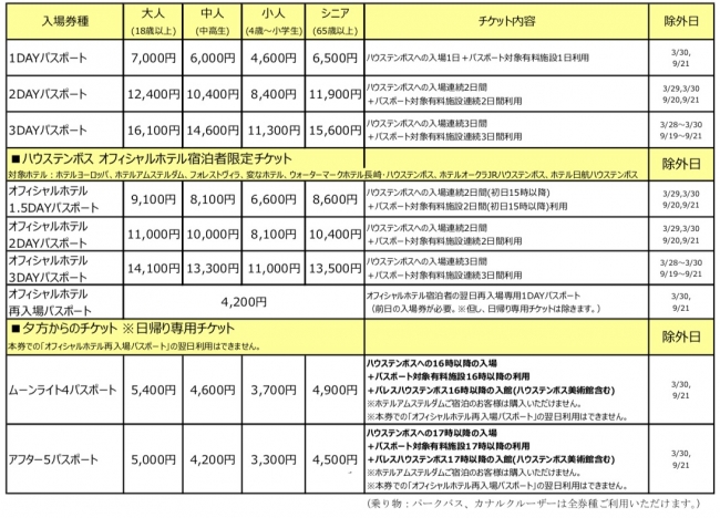 入場パスポート券種の変更について 新券種登場と入場パスポートの利用内容が一新します ハウステンボス株式会社のプレスリリース