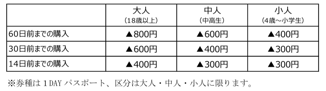 ハウステンボス1DAYパスポート引換券2枚セットの+radiokameleon.ba