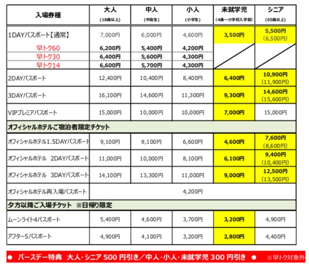 バースデーもシニアも未就学児もペットも お求めやすく料金見直しいたします ハウステンボス株式会社のプレスリリース