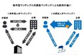 早期離職・採用コストを減らす「共感型人材マッチング」。「価値への共感」を軸とした新サービスをイーストタイムズが開始