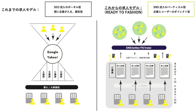 これからの求人モデル