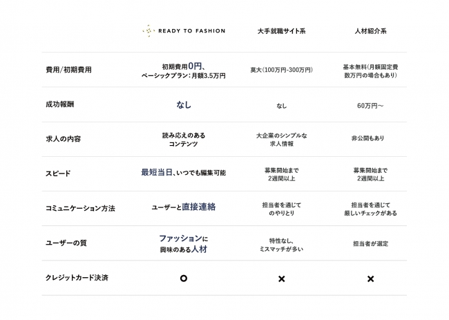 他サービスとの比較