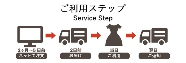 service step ご利用方法from VIALES