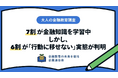 【大人の金融教育調査】7割が金融知識を学習中。しかし、6割が「行動に移せない」実態が判明