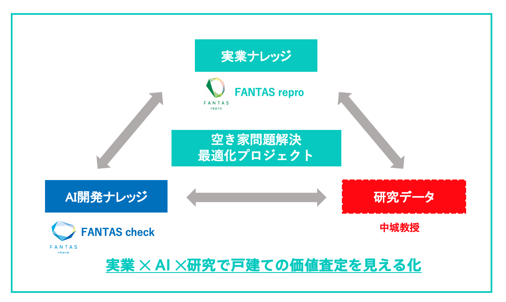 全国849万戸の空き家問題解決に取り組む新プロジェクトを始動 明海大学 中城康彦教授が技術顧問に就任 Fantas Technology株式会社のプレスリリース