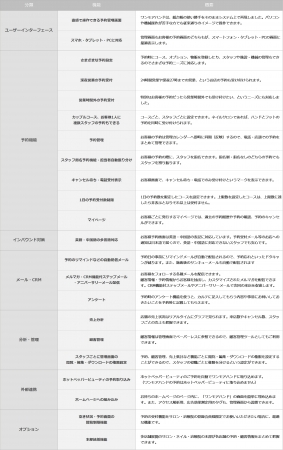 ワンモアハンド機能一覧表