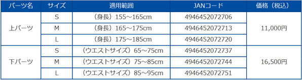 ▲マッスルスーツSoft-Light サイズ表 ▲マッスルスーツSoft-Light サイズ表