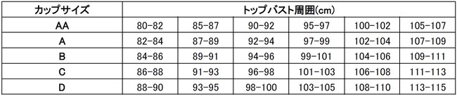 ▲カップサイズ表