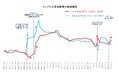 ホンダ・日産の経営統合に揺れたStockPointユーザーの2カ月間