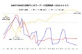 トランプ政権の関税措置で4月の株価は乱高下!STOCK POINTユーザーも今回ばかりは大混乱