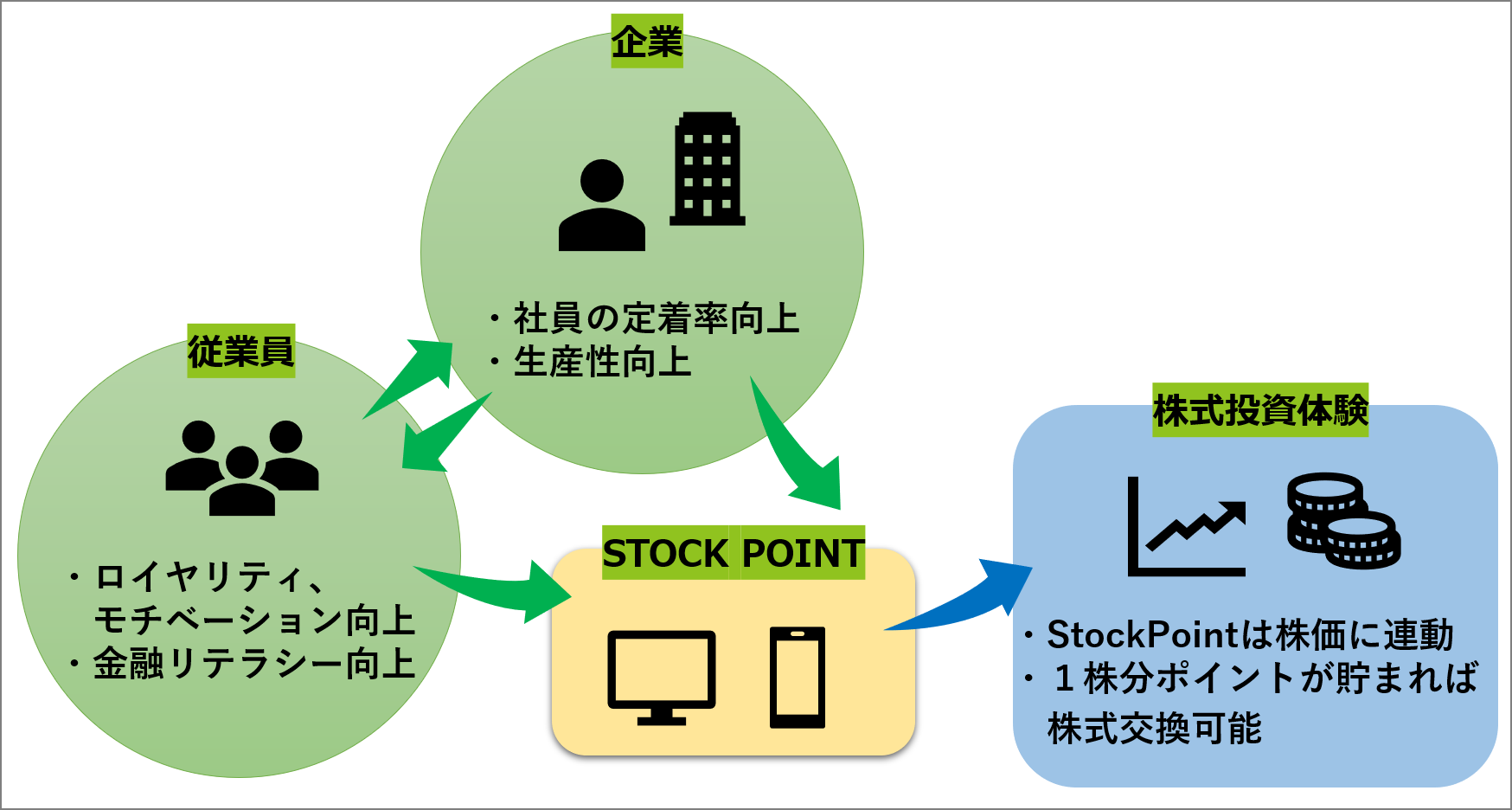 ワン 株価 イメージ